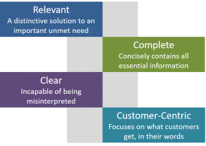 Relevant_Complete_Clear_CustomerCentric