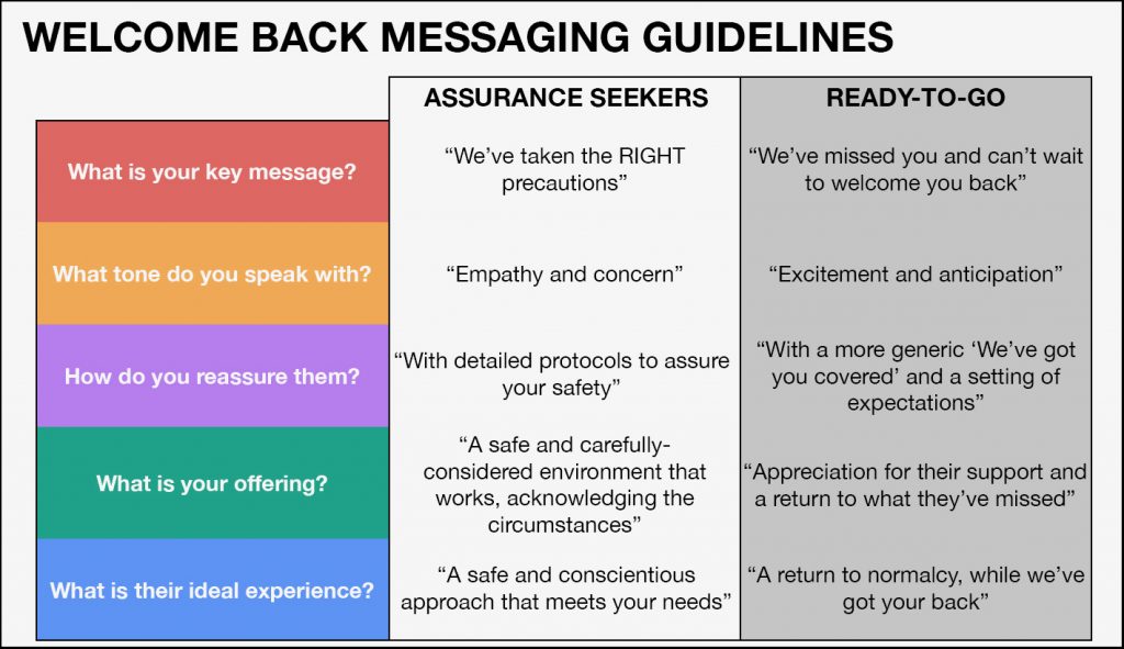 Welcome back message chart